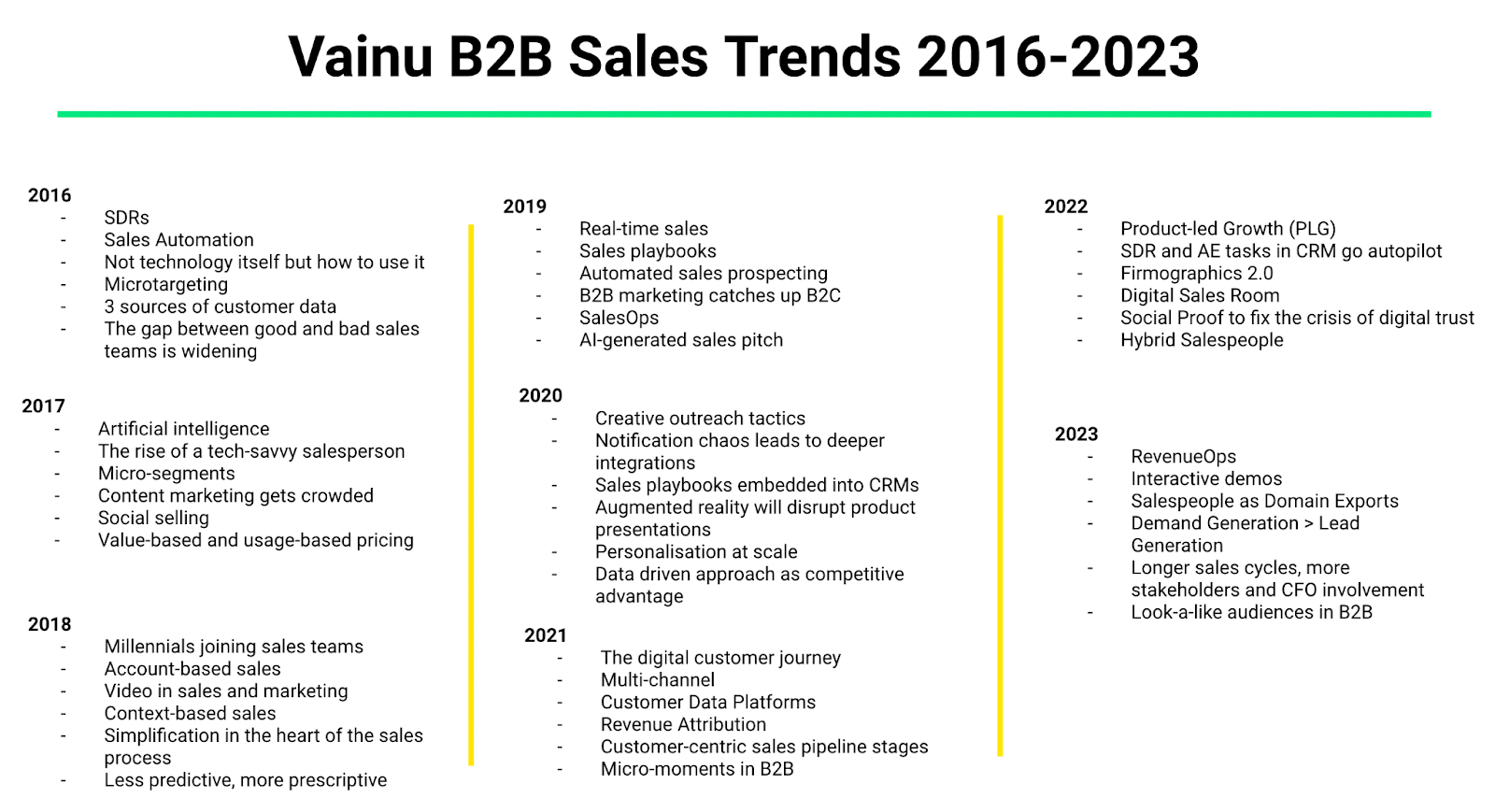 B2B Sales Trends 2024